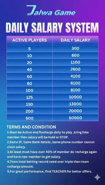 Jalwa - daily salary system